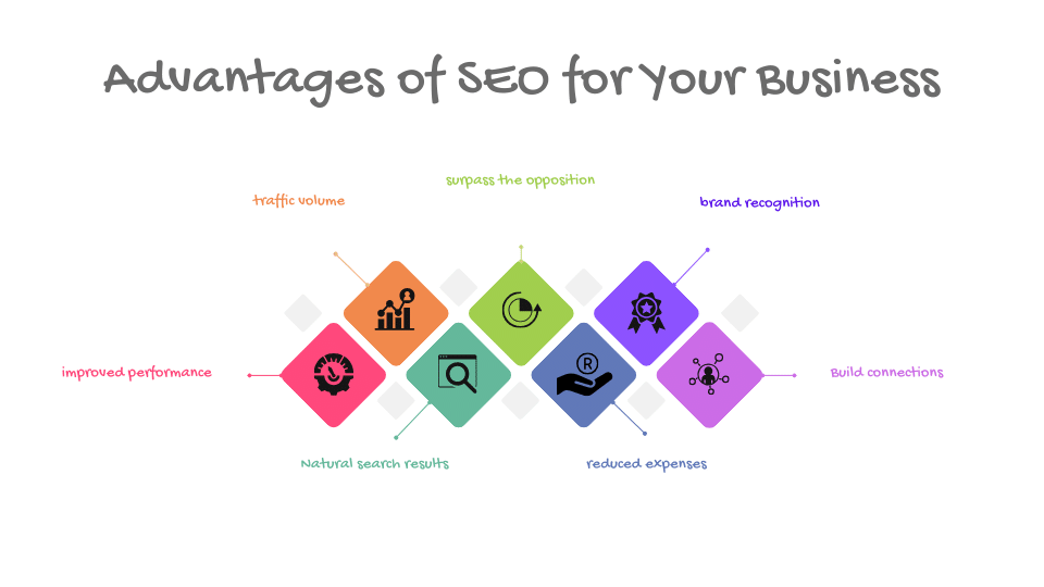 Dominate Search Engines